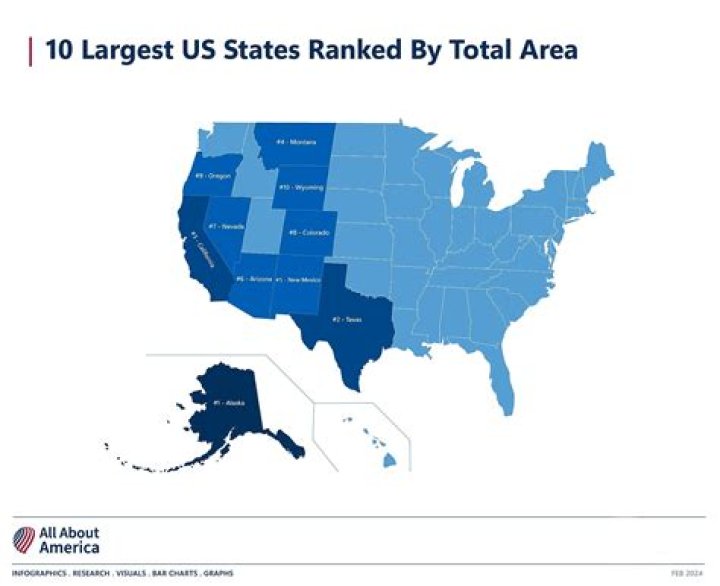 What is the 2nd largest state in America?