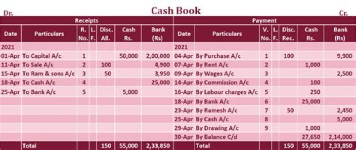 What is the difference between a two column and a three column cash book?
