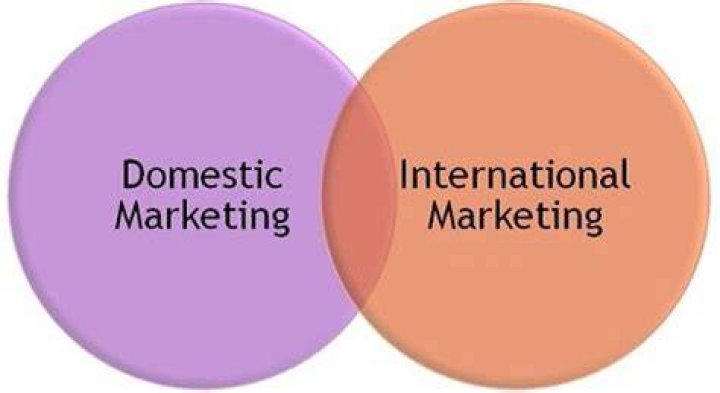 What is the difference between domestic and global marketing?
