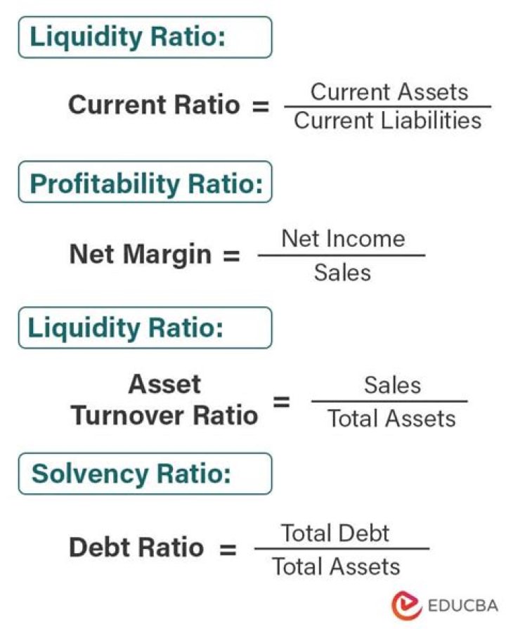 What is the formula for calculating ratios?