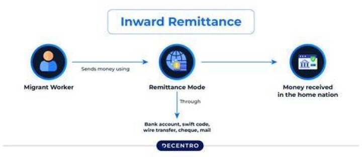 What is the inward remittance?