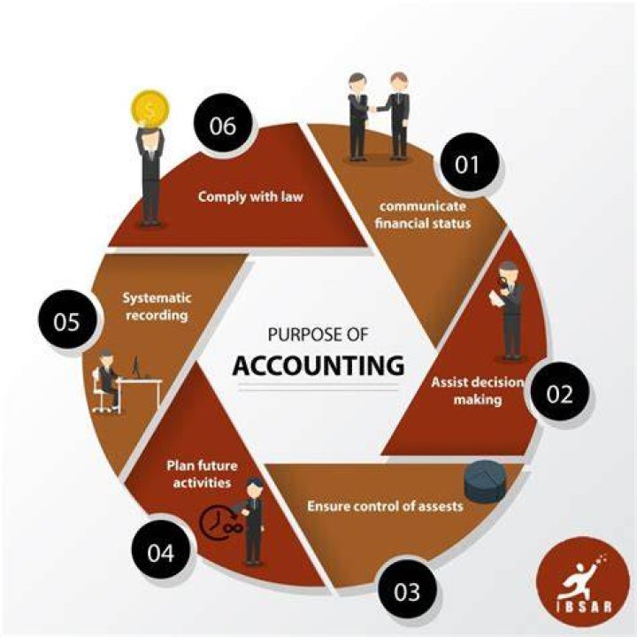 What is the main purpose of accounting?