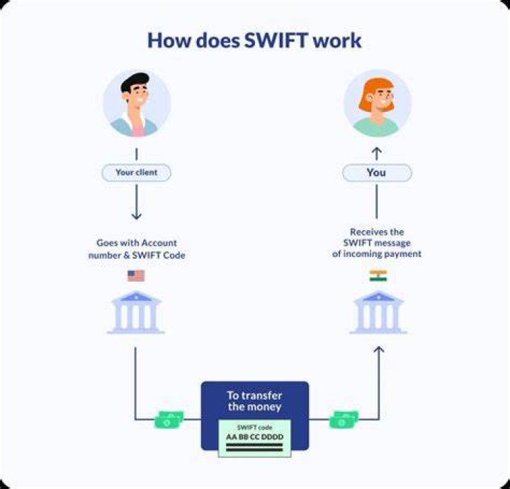 What is the swift code for Piraeus Bank Greece?