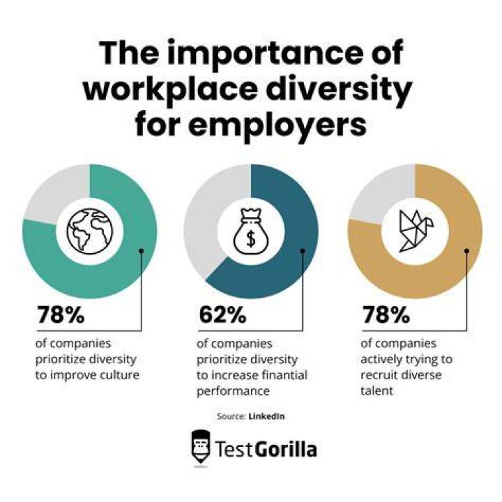 What is the value of diversity in business?