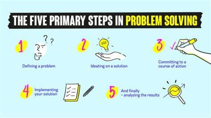 What should be the first step in finding solution to a problem?