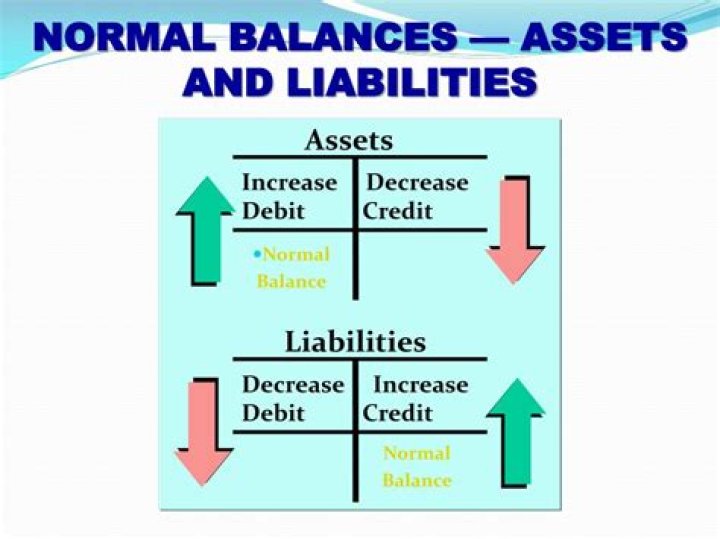 What would increase assets and decrease liabilities?