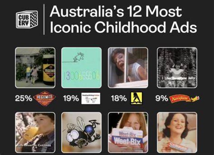 Where are ads most seen?