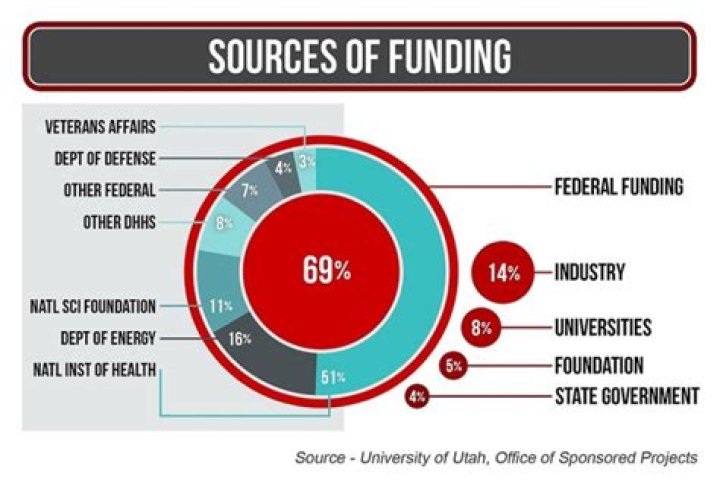 Where does Al Jazeera get its funding?