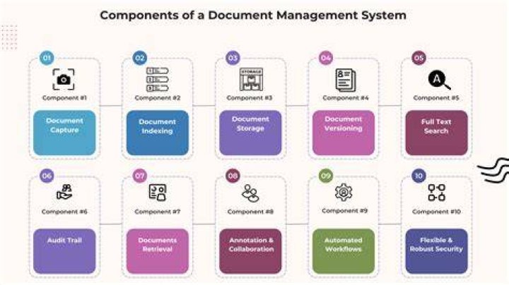Which document management system is the best?