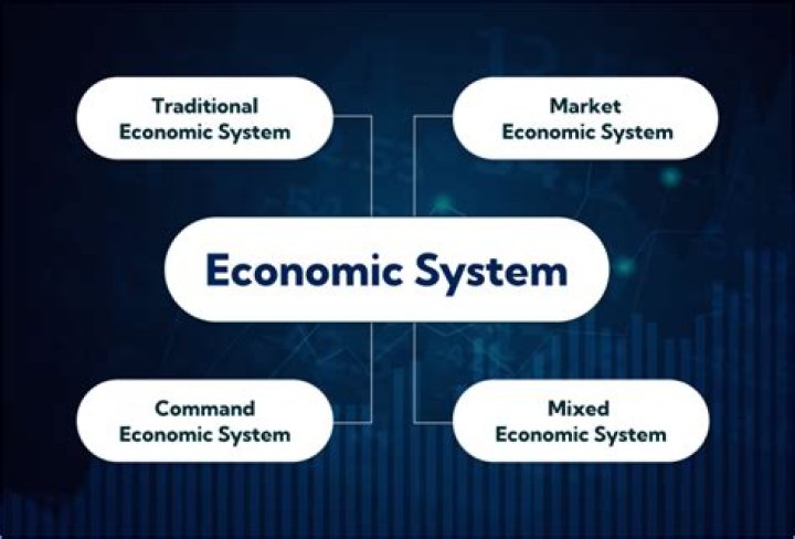 Which economic system does not rely on technology?