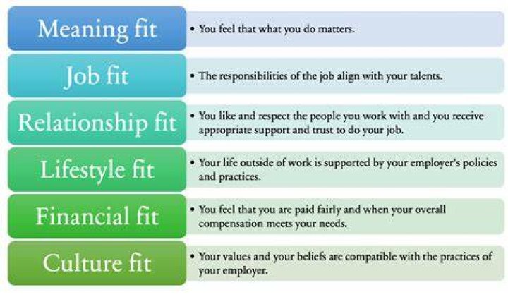 Why are you a good fit for this position examples?