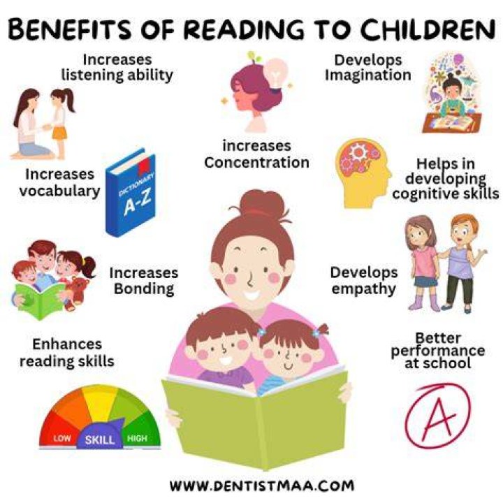 Why is developmental reading important?