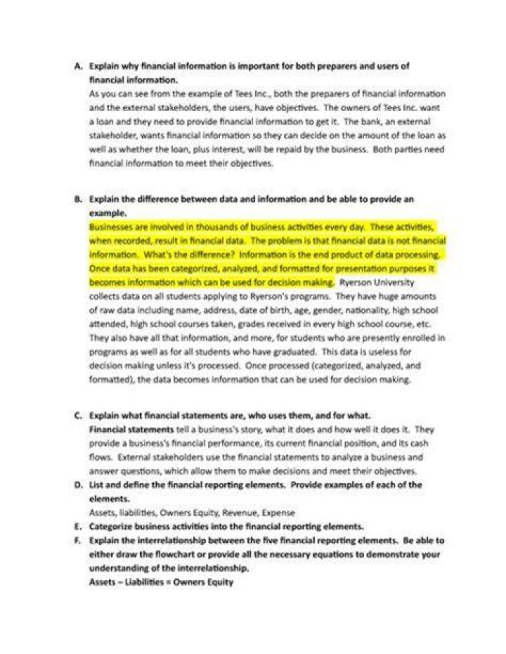 Why is it important for published financial?