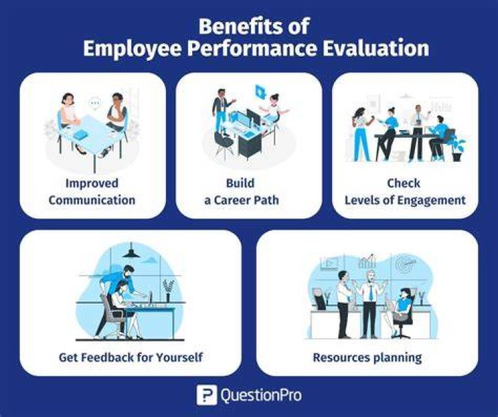 Why is it important to evaluate a performance?