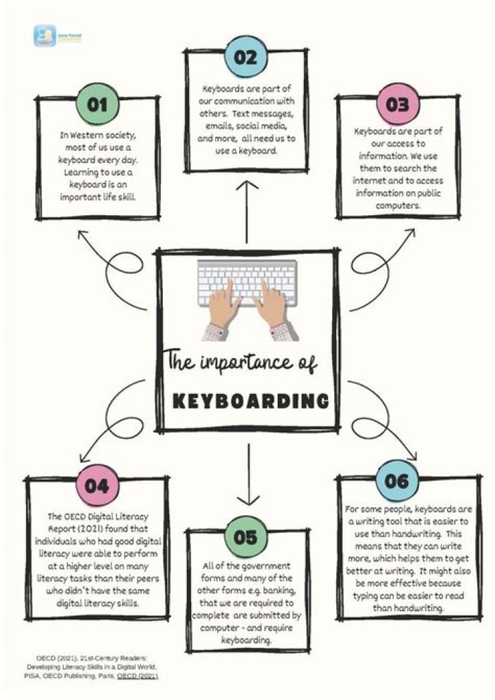 Why is keyboarding correctly so important?