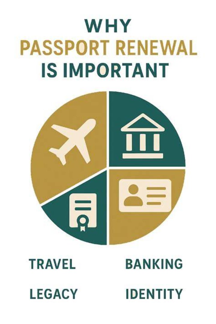 Why is passport important?